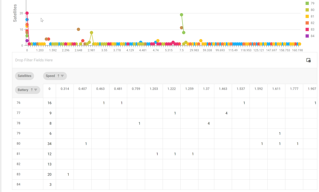 report1 Iot